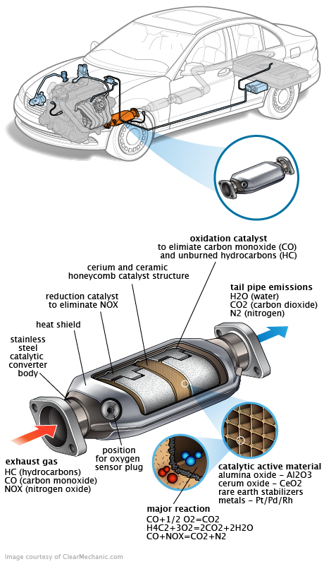 See P0C2C repair manual