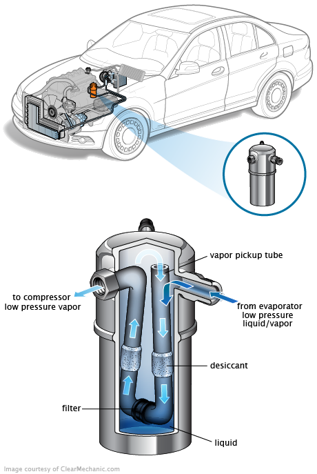 See P0C2C repair manual