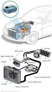 See P0C2C repair manual